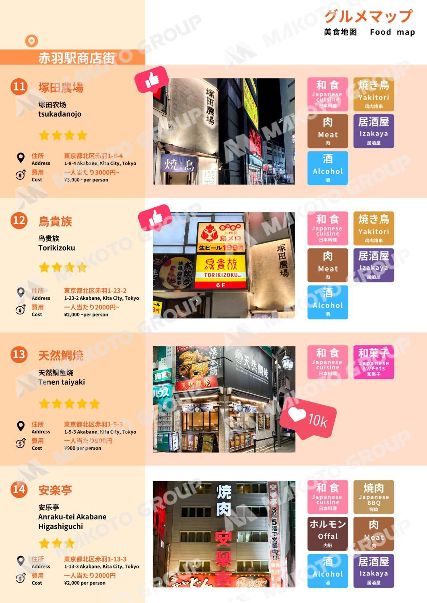 Family-friendly Ikebukuro With Ueno Access * Tokyo